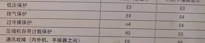 个旧空调电话在哪里找